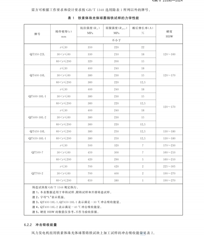 GBT 25390-2024 风能发电系统 风力发电机组球墨铸铁件