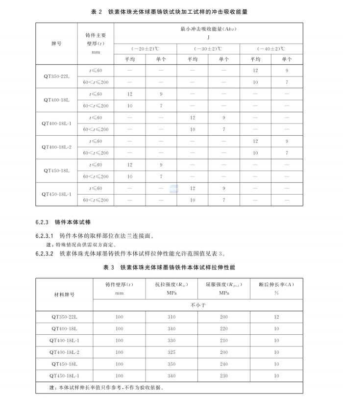 GBT 25390-2024 风能发电系统 风力发电机组球墨铸铁件