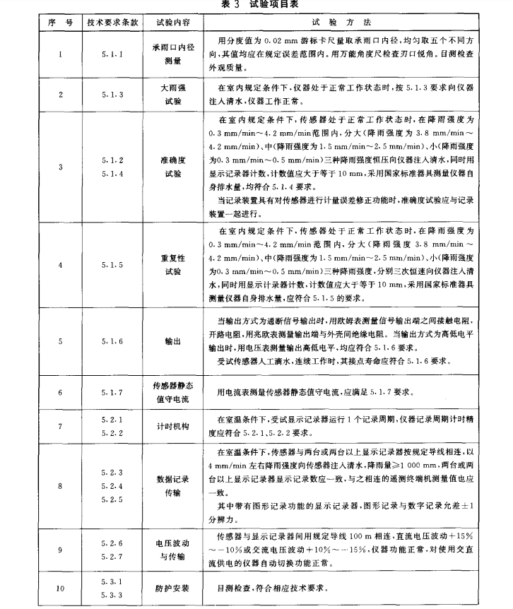 GBT11831-2002 水文测报装置 遥测雨量计