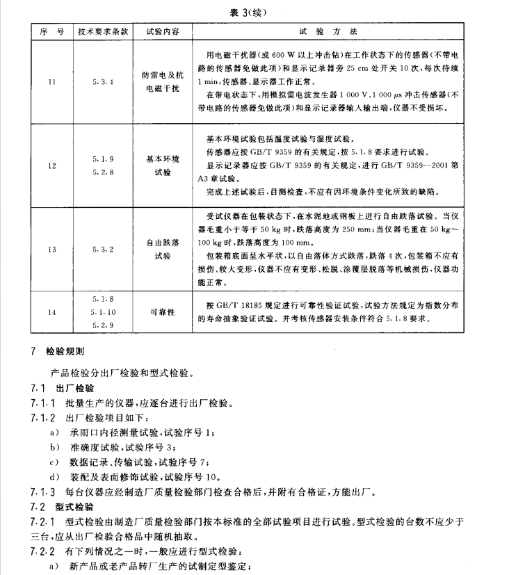 GBT11831-2002 水文测报装置 遥测雨量计