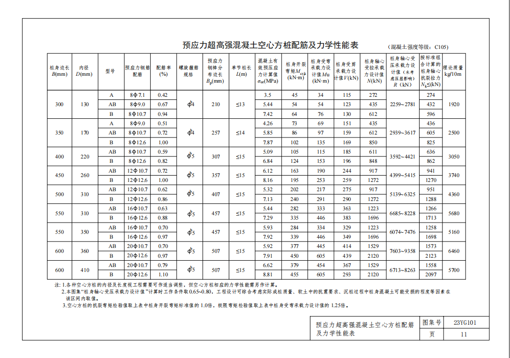 TYCST 008-2023 先张法预应力混凝土空心方桩