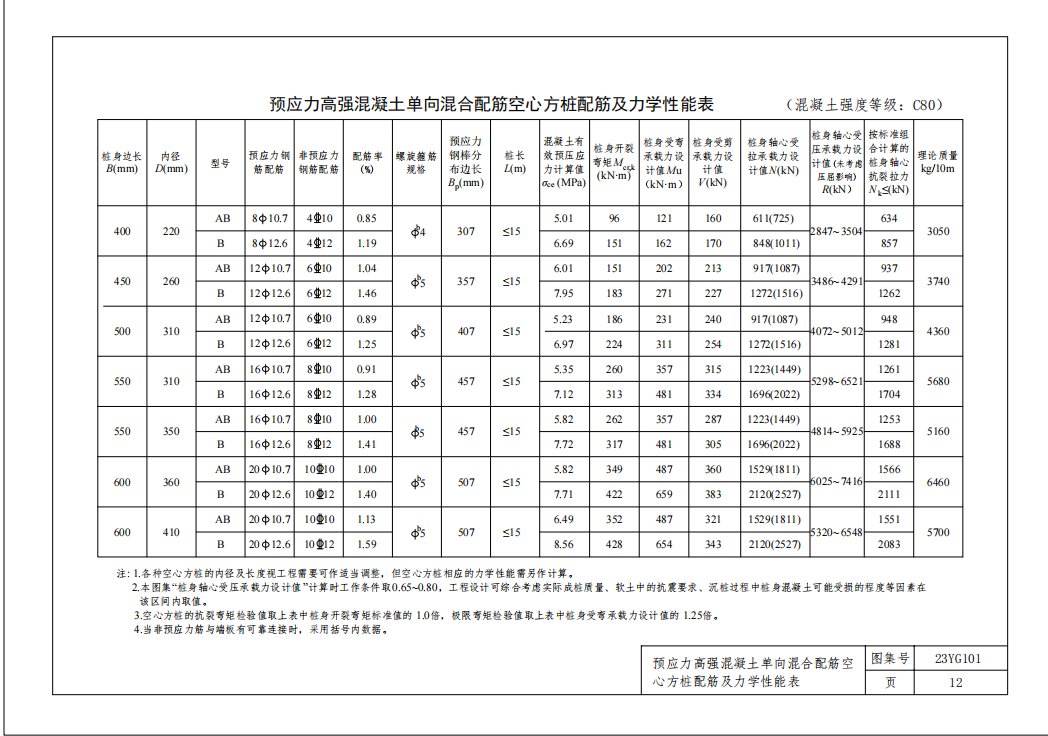 TYCST 008-2023 先张法预应力混凝土空心方桩