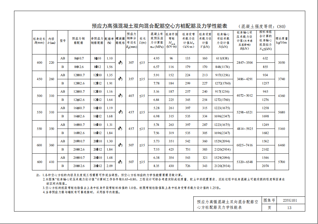 TYCST 008-2023 先张法预应力混凝土空心方桩