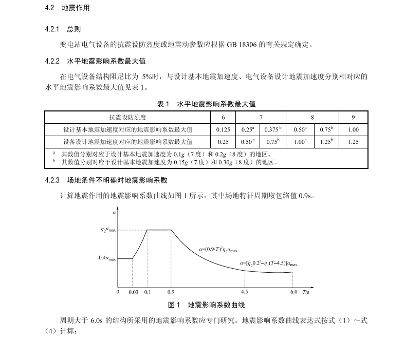 TCSEE 0106-2019 变电站电气设备抗震设计规范