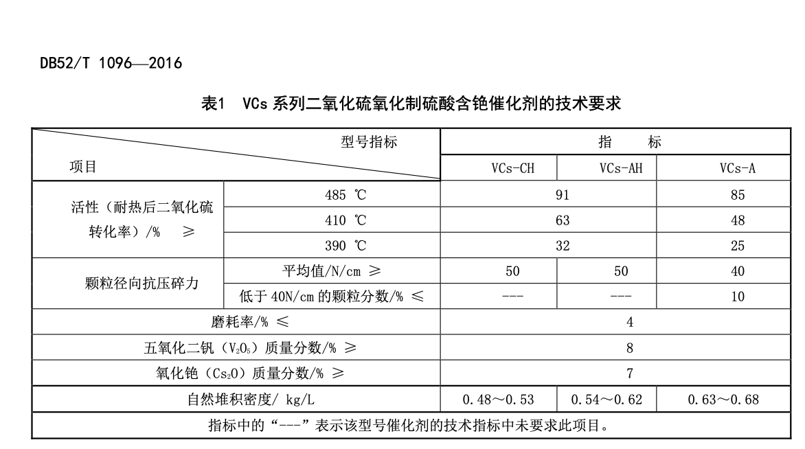 DB52T1096-2016VCs系列二氧化硫氧化制硫酸含铯催化剂