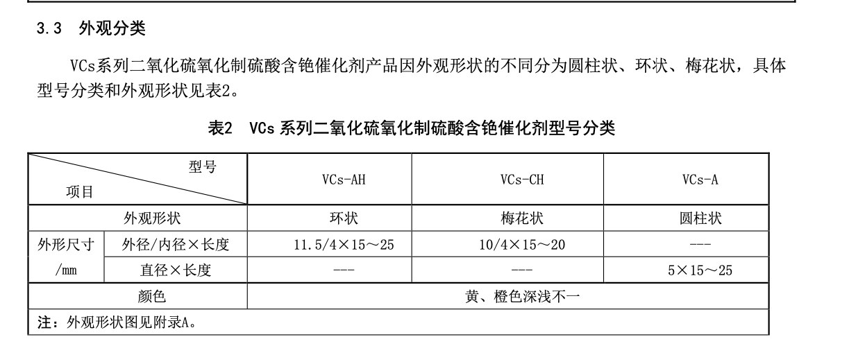 DB52T1096-2016VCs系列二氧化硫氧化制硫酸含铯催化剂