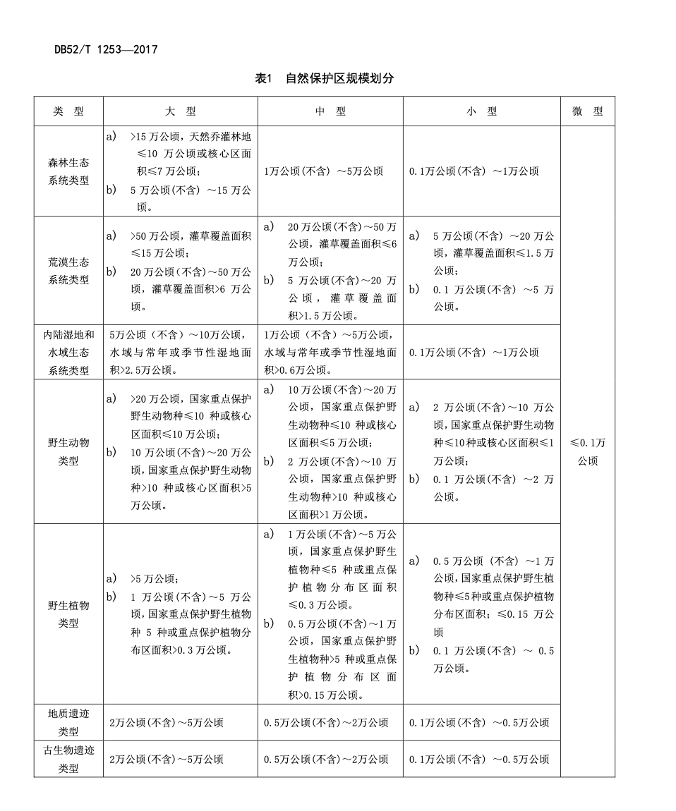 DB52T1253-2017贵州省级自然保护区建设规范