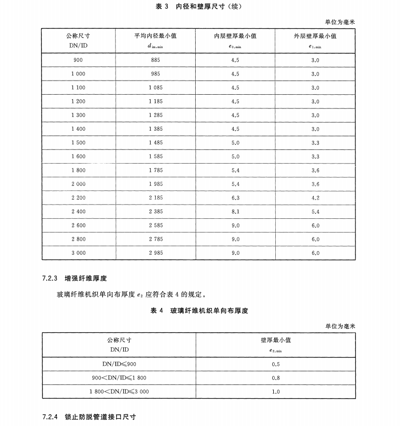 TCECS 10212-2022 排水用锁止防脱波形聚乙烯缠绕管