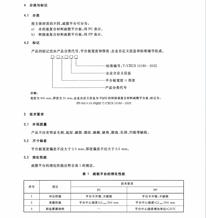 TCECS 10180-2022 地铁隧道疏散平台