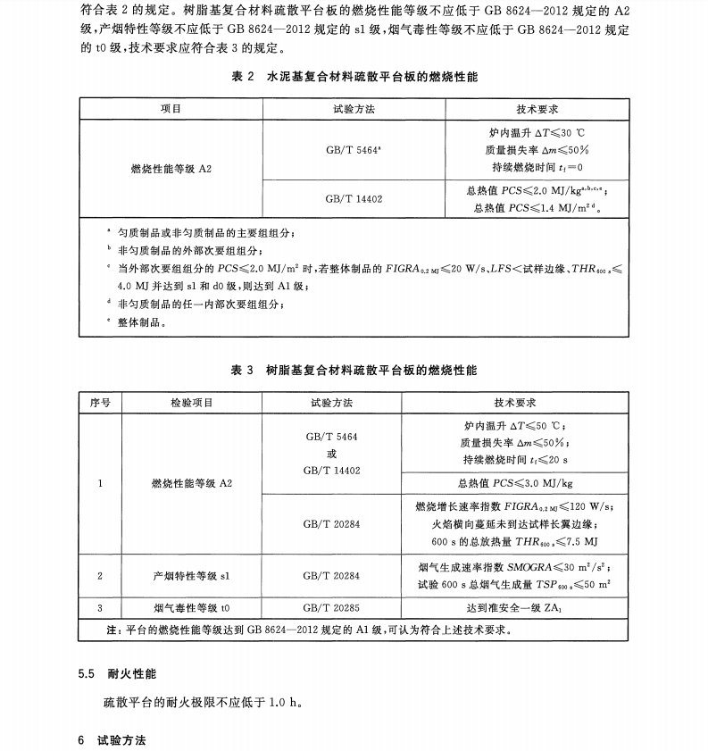 TCECS 10180-2022 地铁隧道疏散平台