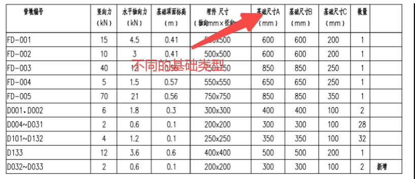 这个基础平面布置图，A和B代表什么？