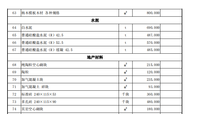 伊犁州直各县（市）2022年4月份建设工程综合价格信息