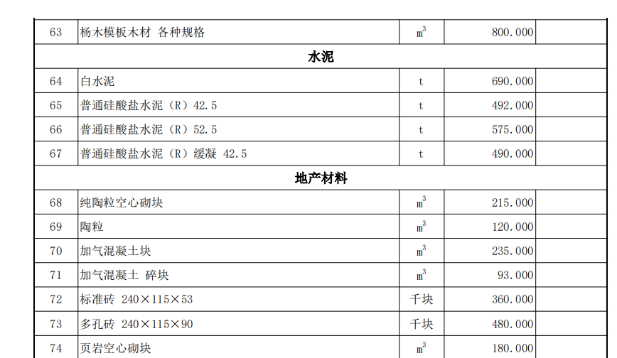 伊犁州直各县（市）2022年5月份建设工程综合价格信息