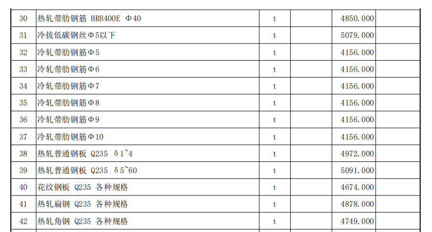 伊犁州直各县（市）2022年6月份建设工程综合价格信息