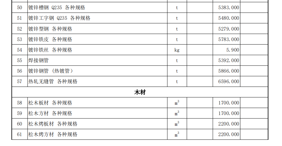 伊犁州直各县（市）2022年6月份建设工程综合价格信息