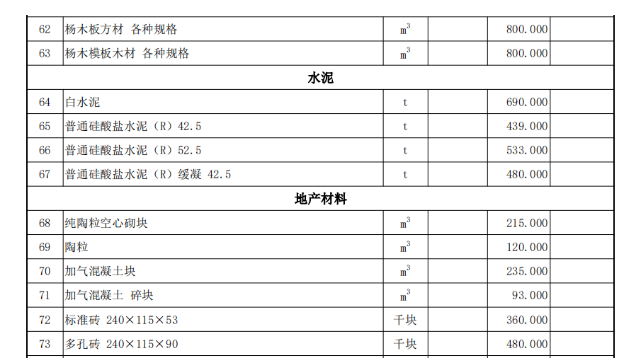 伊犁州直各县（市）2022年6月份建设工程综合价格信息