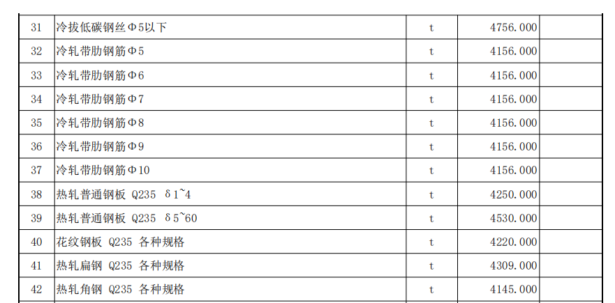 伊犁州直各县（市）2022年10月份建设工程综合价格信息