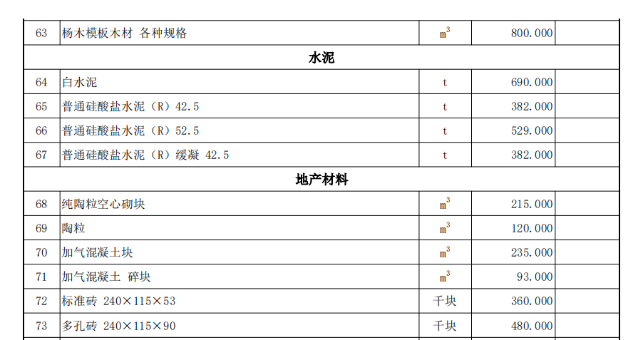 伊犁州直各县（市）2022年10月份建设工程综合价格信息