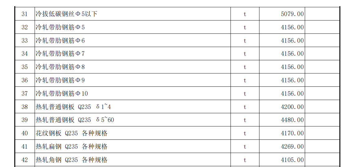 伊犁州直各县（市）2022年11月份建设工程综合价格信息