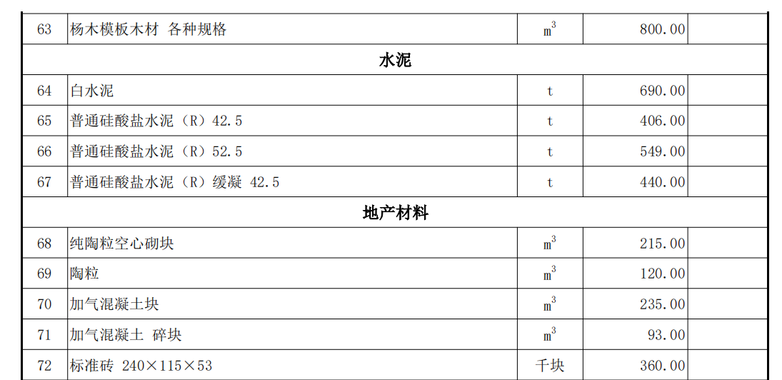 伊犁州直各县（市）2022年11月份建设工程综合价格信息