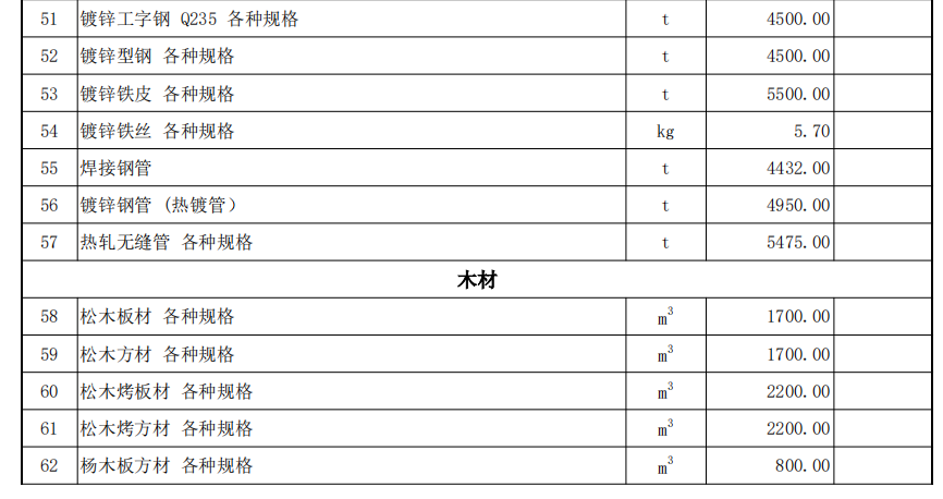 伊犁州直各县（市）2022年12月份建设工程综合价格信息