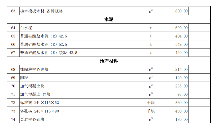 伊犁州直各县（市）2022年12月份建设工程综合价格信息