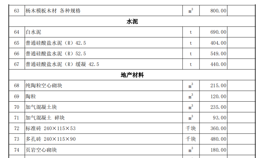 伊犁州直各县（市）2023年1月份建设工程综合价格信息