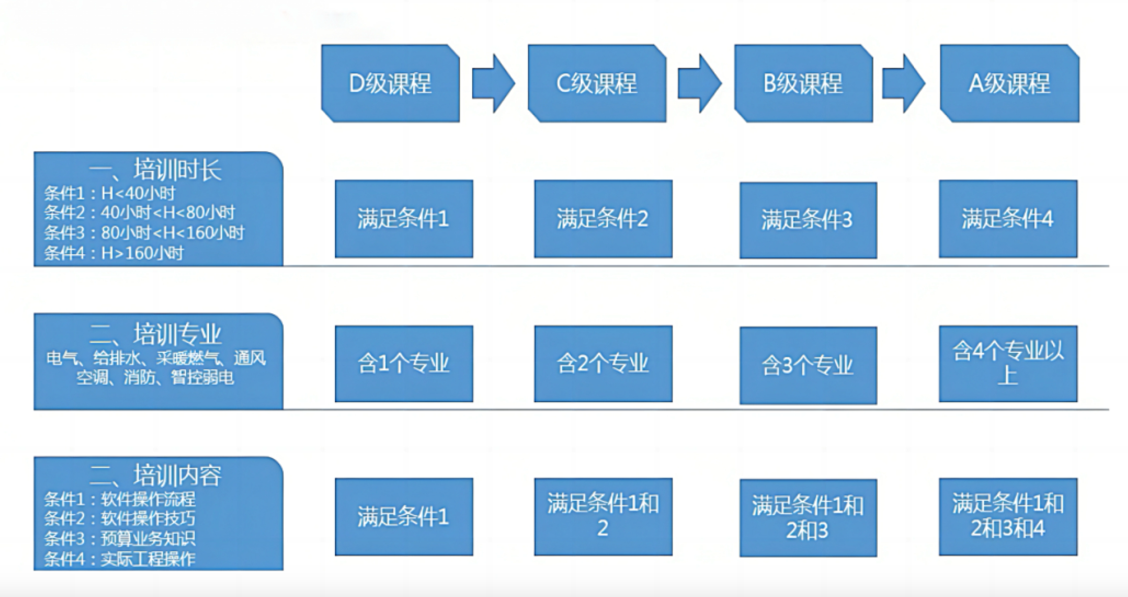 启程学院与广联达：深度合作共筑建筑领域新辉煌