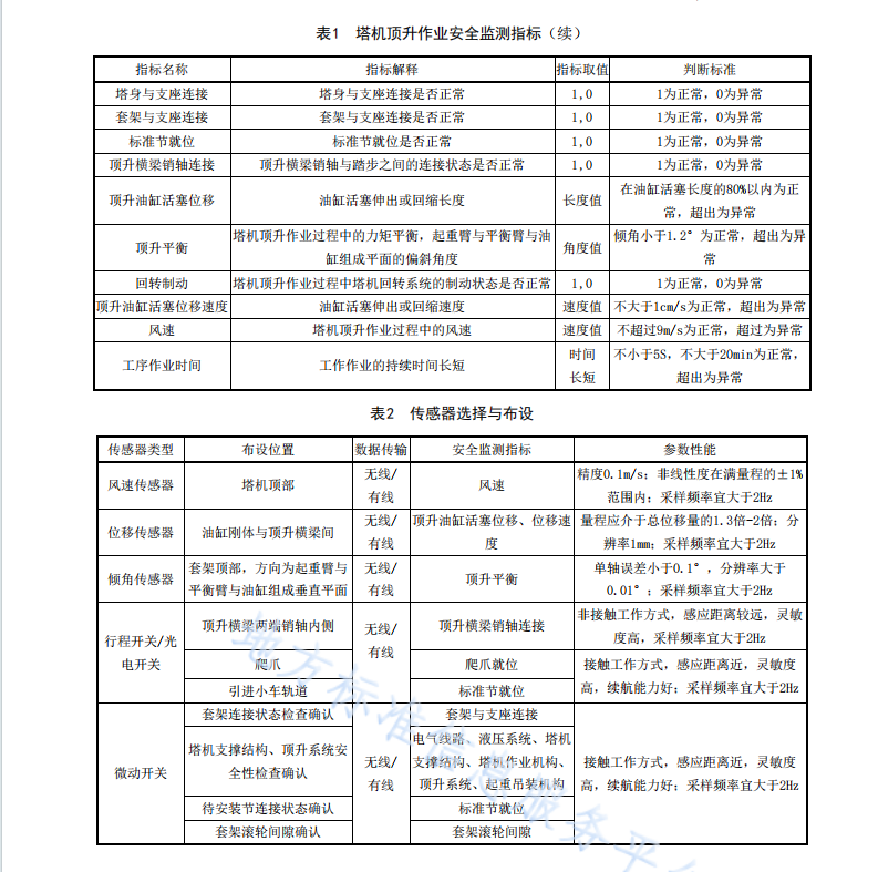 DB42T2248-2024 建设工程塔式起重机顶升作业安全监测技术规程