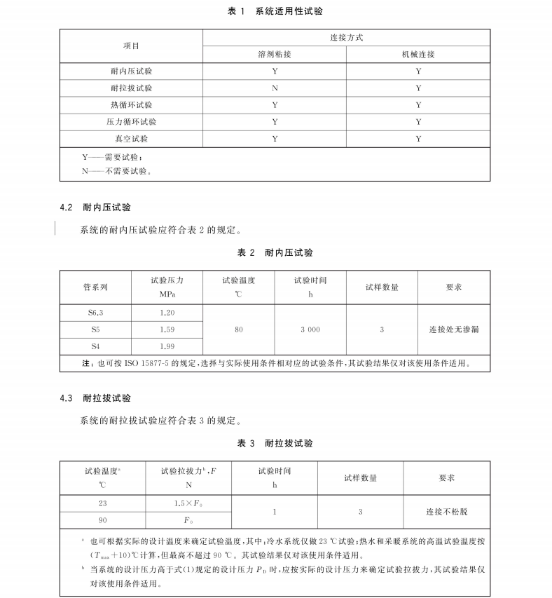 GBT 18993.5-2020 冷热水用氯化聚氯乙烯（PVC-C）管道系统 第5部分：系统适用性