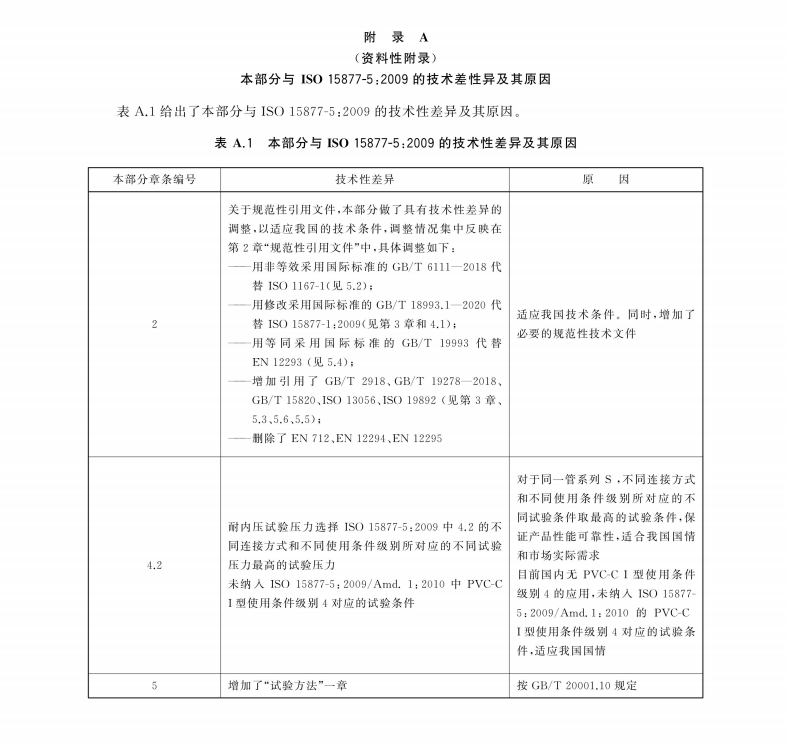 GBT 18993.5-2020 冷热水用氯化聚氯乙烯（PVC-C）管道系统 第5部分：系统适用性