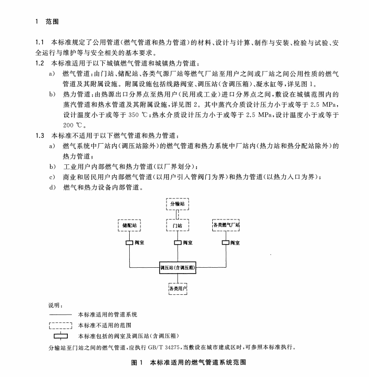 GBT 38942-2020 压力管道规范 公用管道