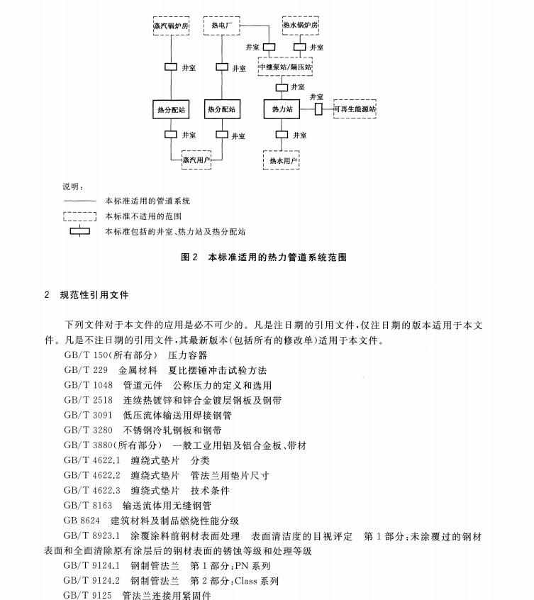 GBT 38942-2020 压力管道规范 公用管道