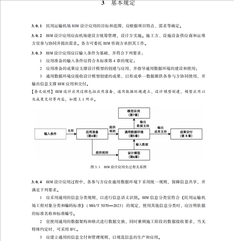 MHT 5071-2023 民用运输机场建筑信息模型设计应用标准