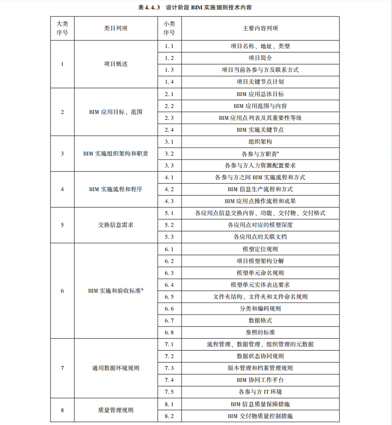 MHT 5071-2023 民用运输机场建筑信息模型设计应用标准