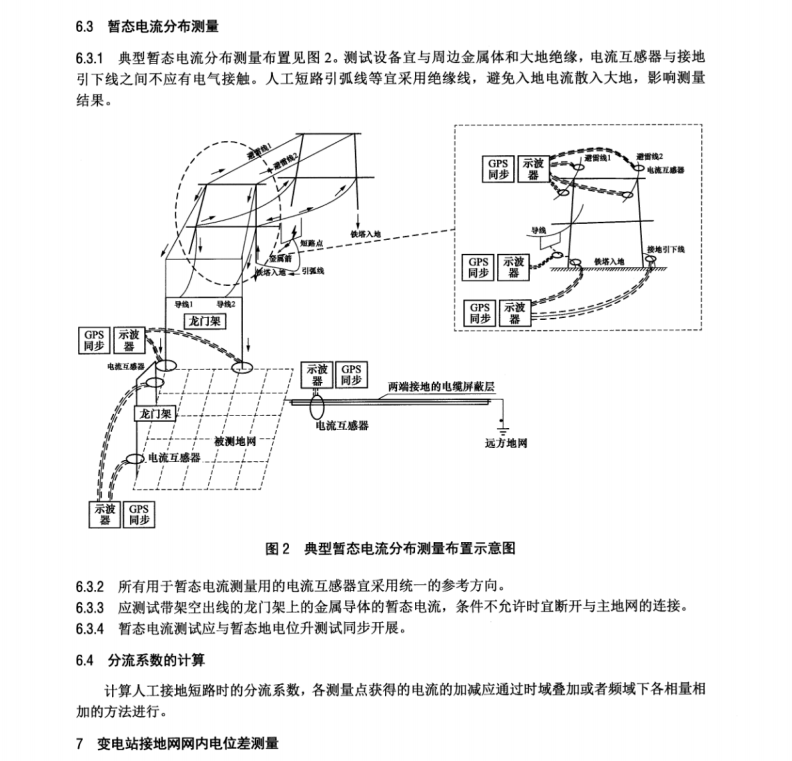 DLT 2554-2022 接地装置短路暂态特性参数测试导则