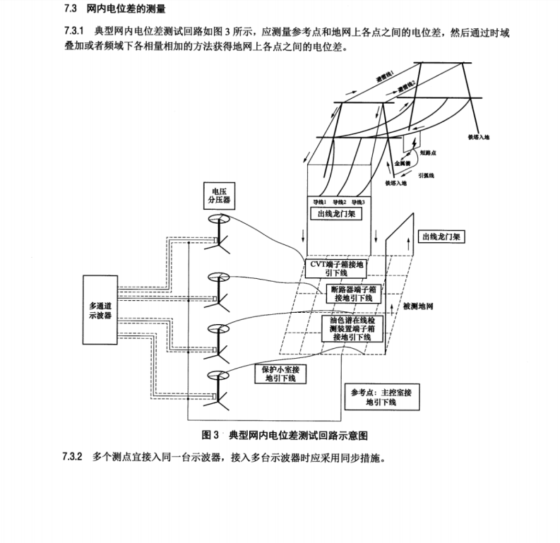 DLT 2554-2022 接地装置短路暂态特性参数测试导则