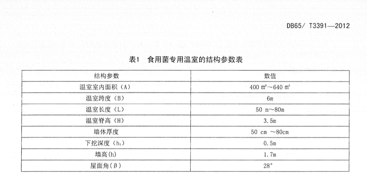 DB65T3391-2012干打壘墻體食用菌專用溫室的設(shè)計與建造規(guī)程