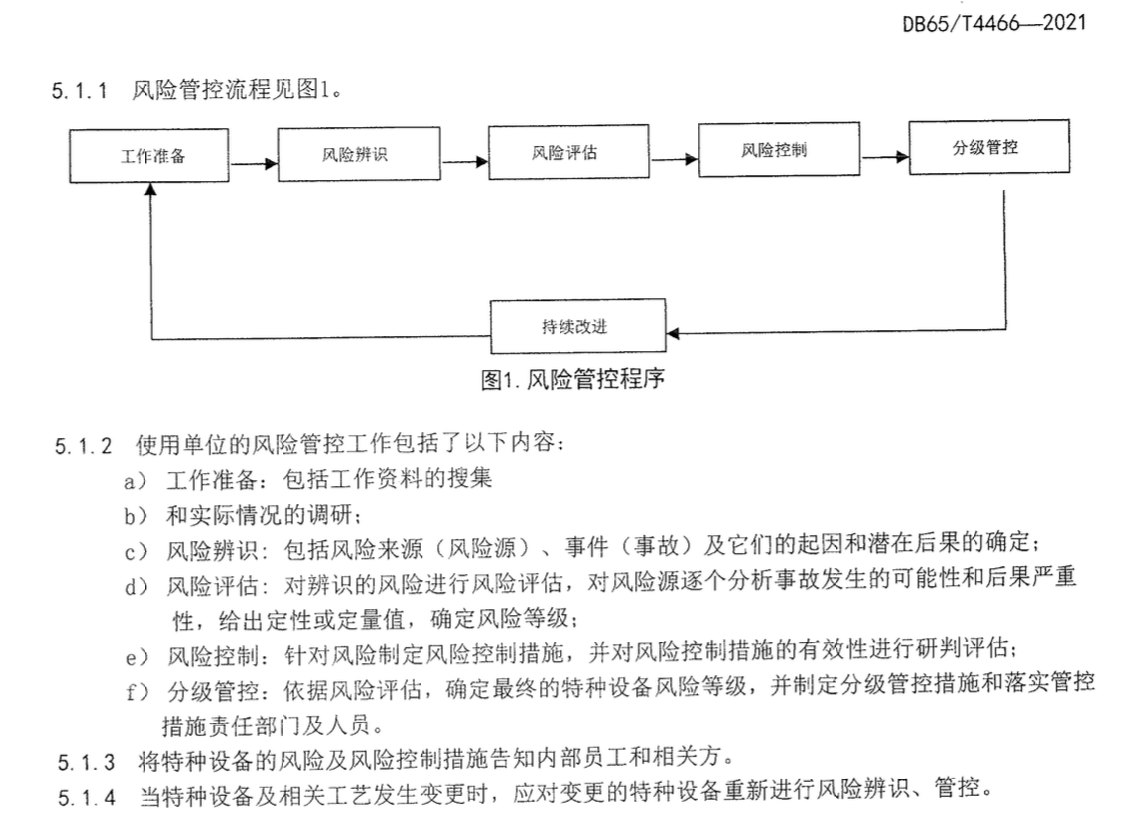 DB65T4466-2021特种设备安全风险分级管控工作导则