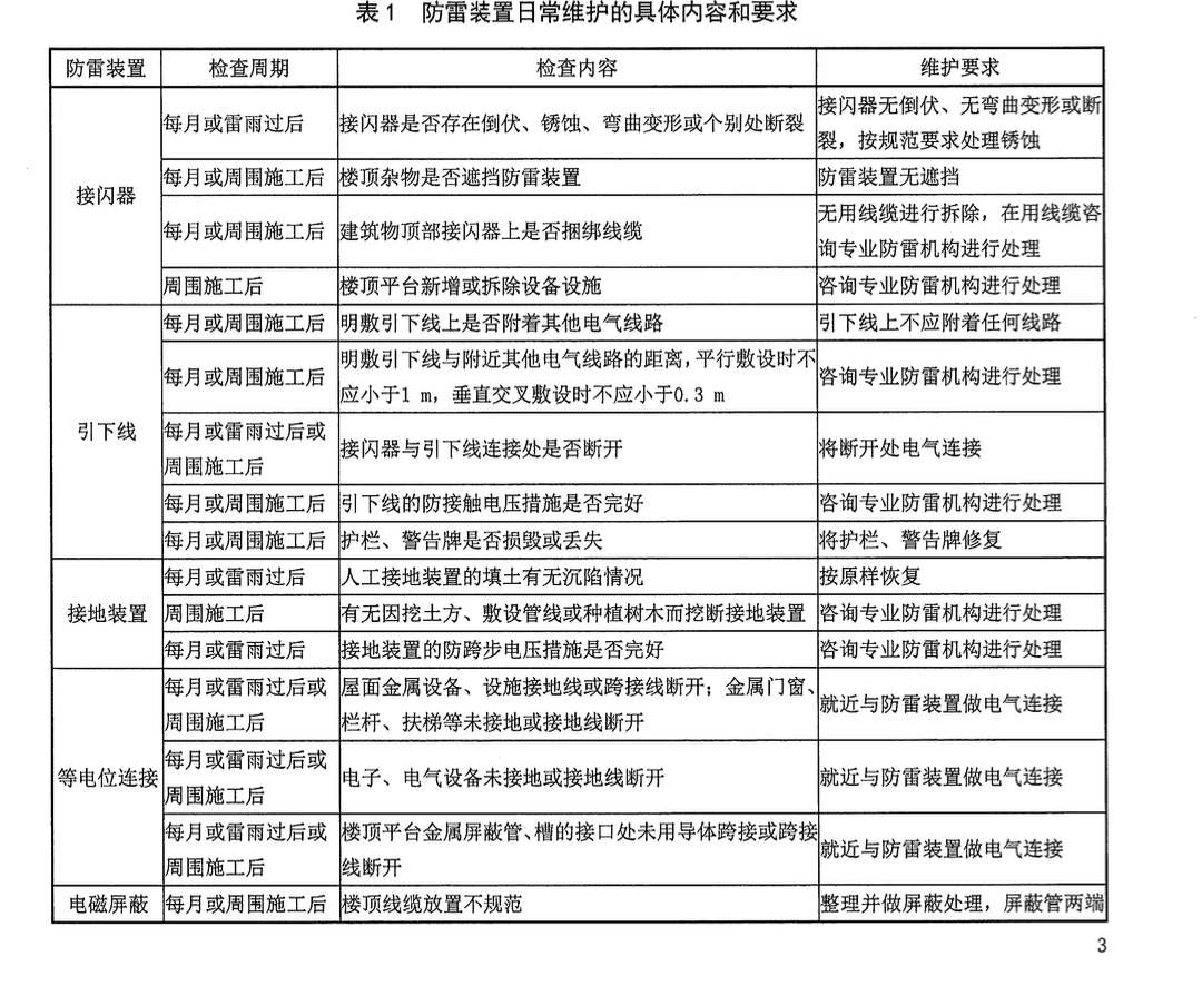 DB65T4626-2022防雷装置日常维护规程