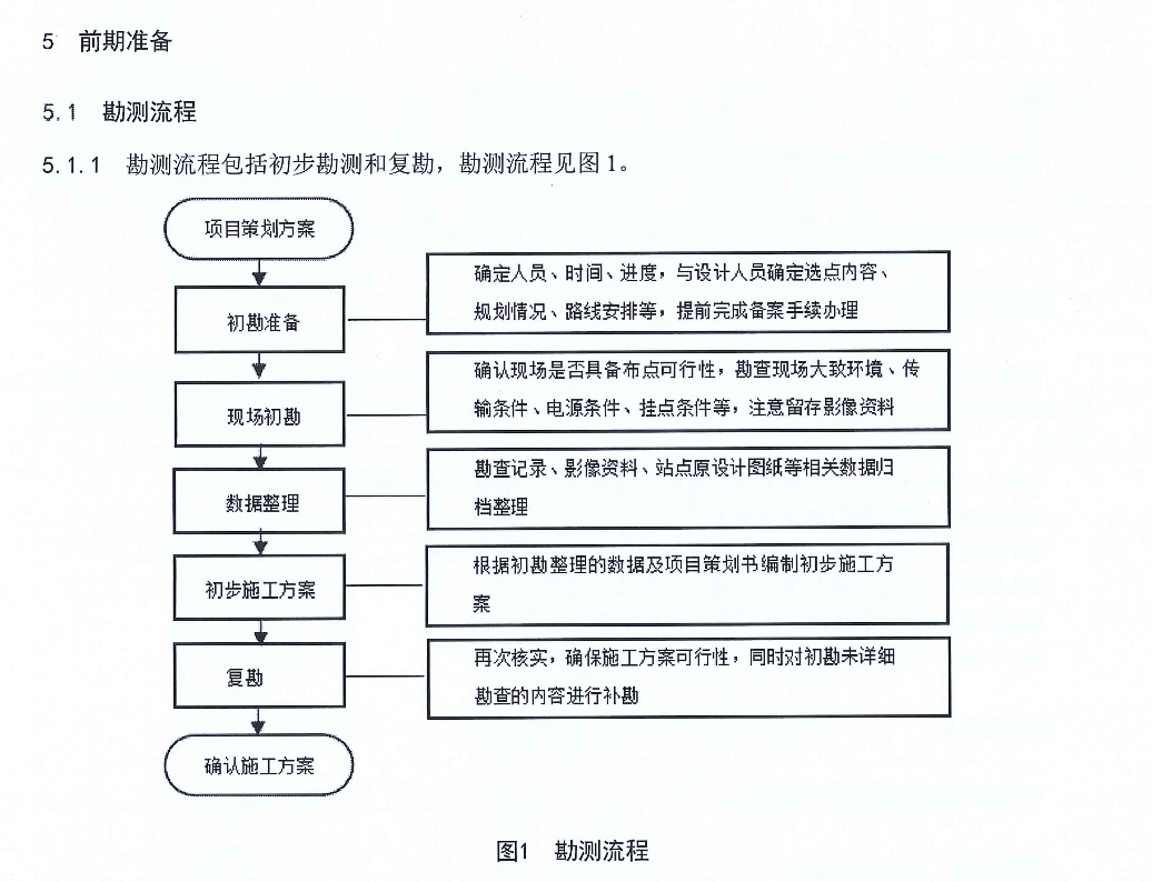 DB65T4688-2023电力行业5G基站建设部署技术规范