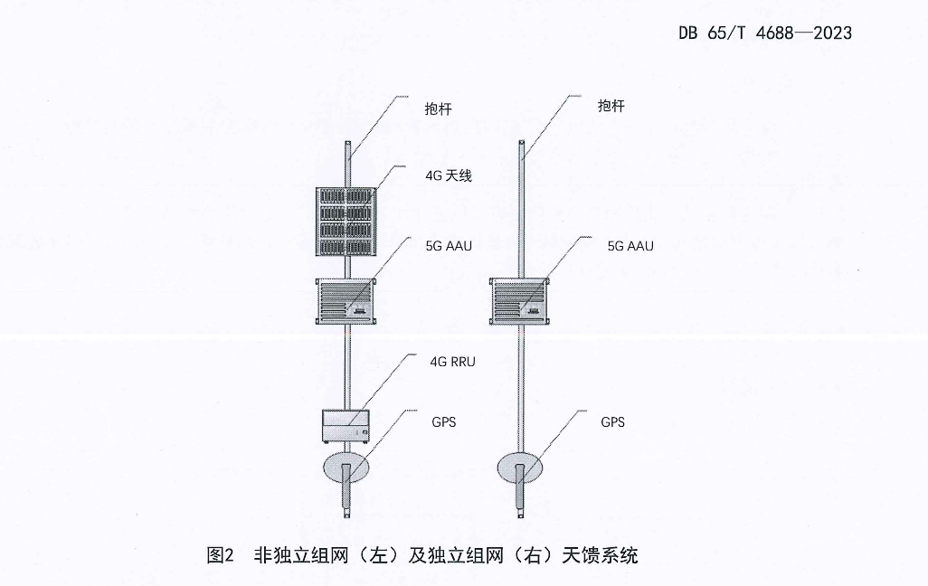 DB65T4688-2023电力行业5G基站建设部署技术规范