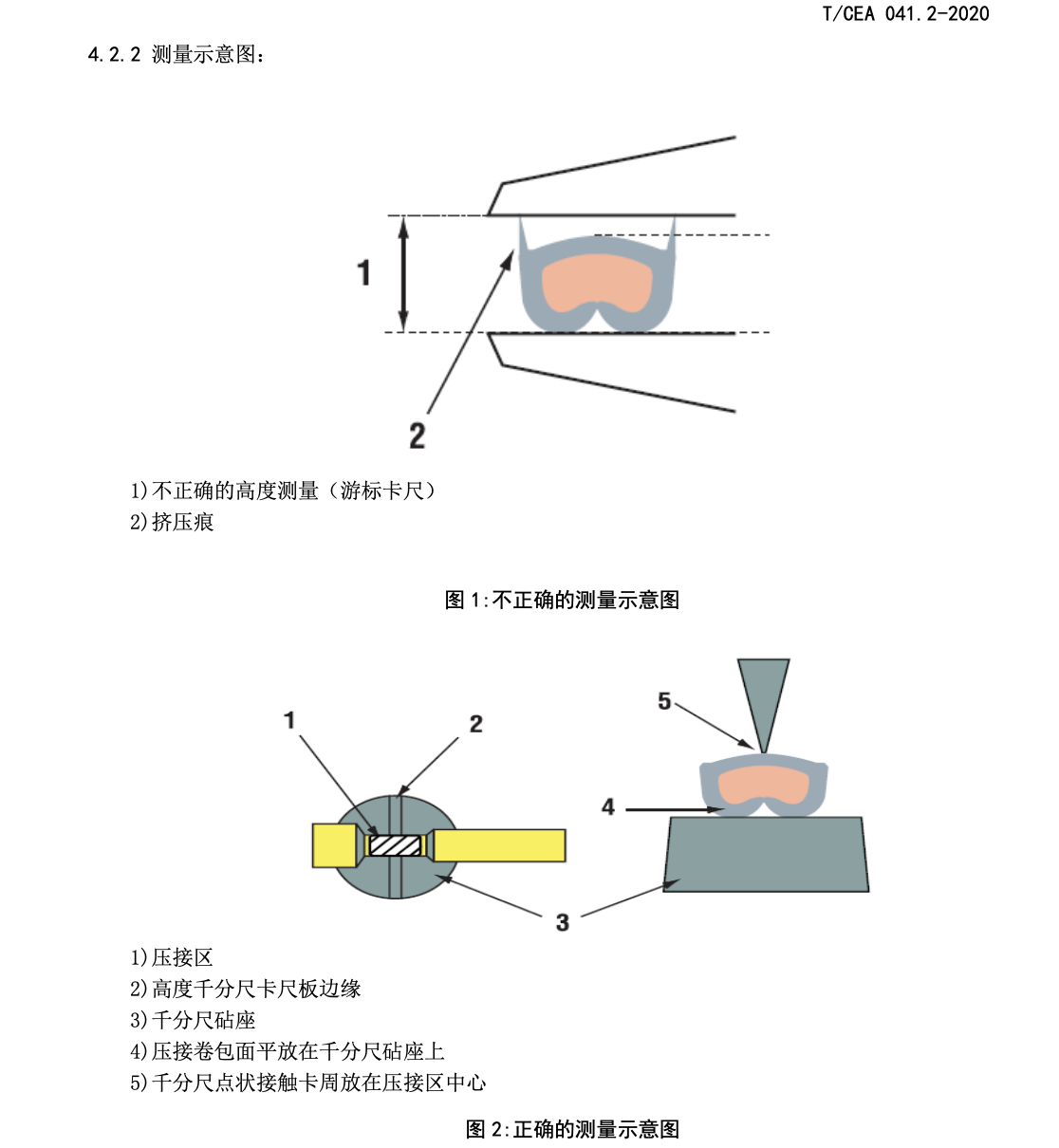 TCEA041.2-2020电梯线束技术要求柜内线束技术要求