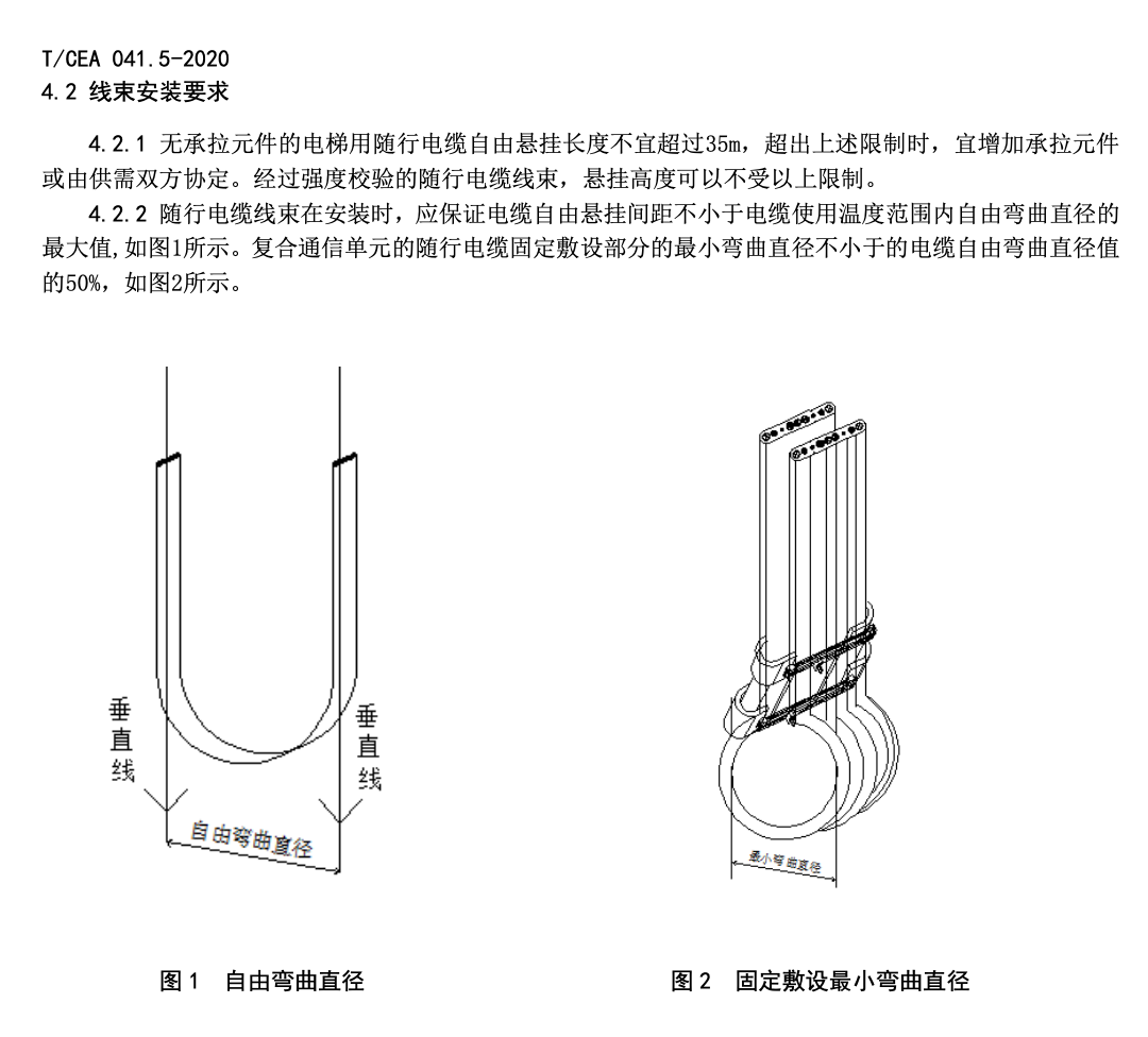 TCEA041.5-2020电梯线束技术要求随行电缆线束技术要求