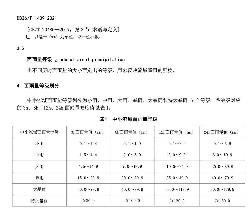 DB36T1409-2021中小流域面雨量等级