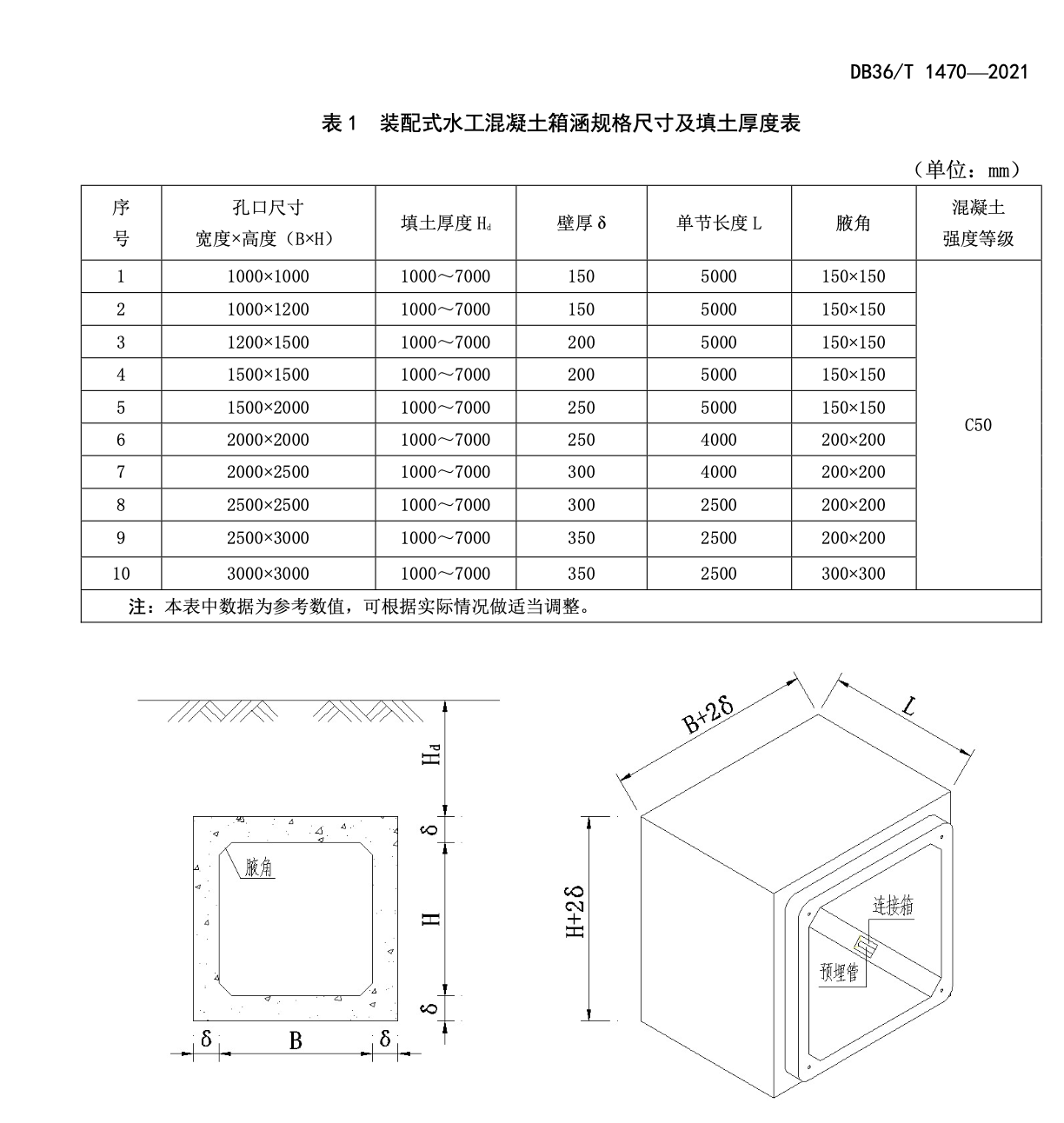 DB36T1470-2021装配式水工混凝土箱涵技术规范