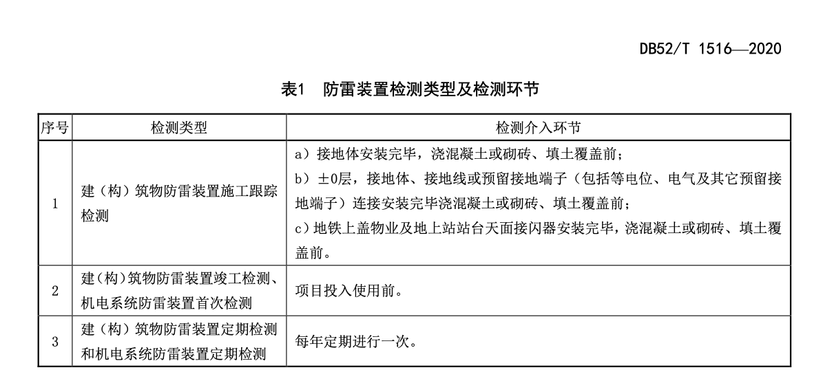 DB52T1516-2020城市地铁交通防雷装置检测技术规范