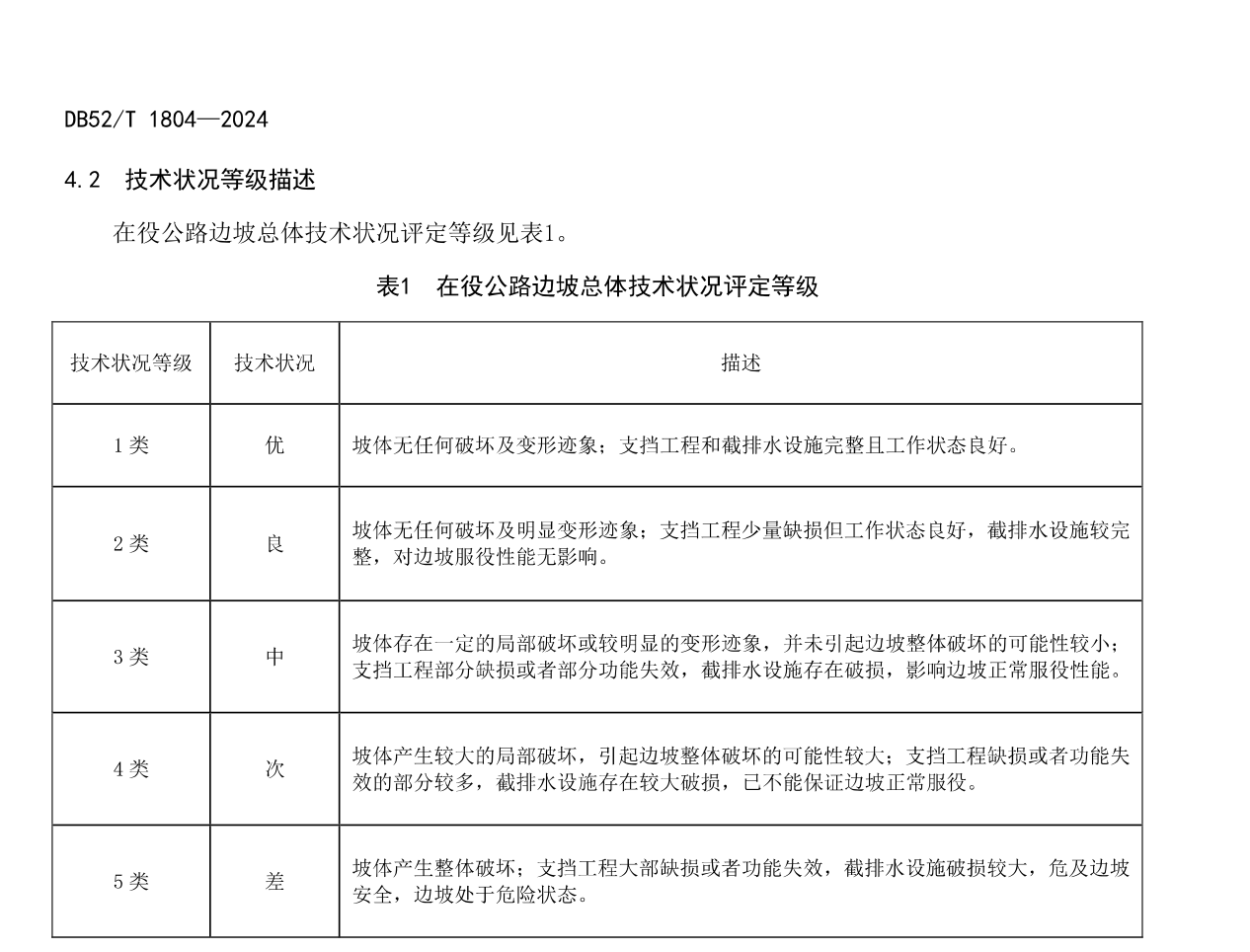 DB52T1804-2024在役预应力锚索杆加固公路边坡技术状况评定规范