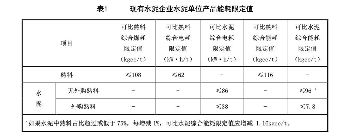 DB36644-2019水泥单位产品能源消耗限额