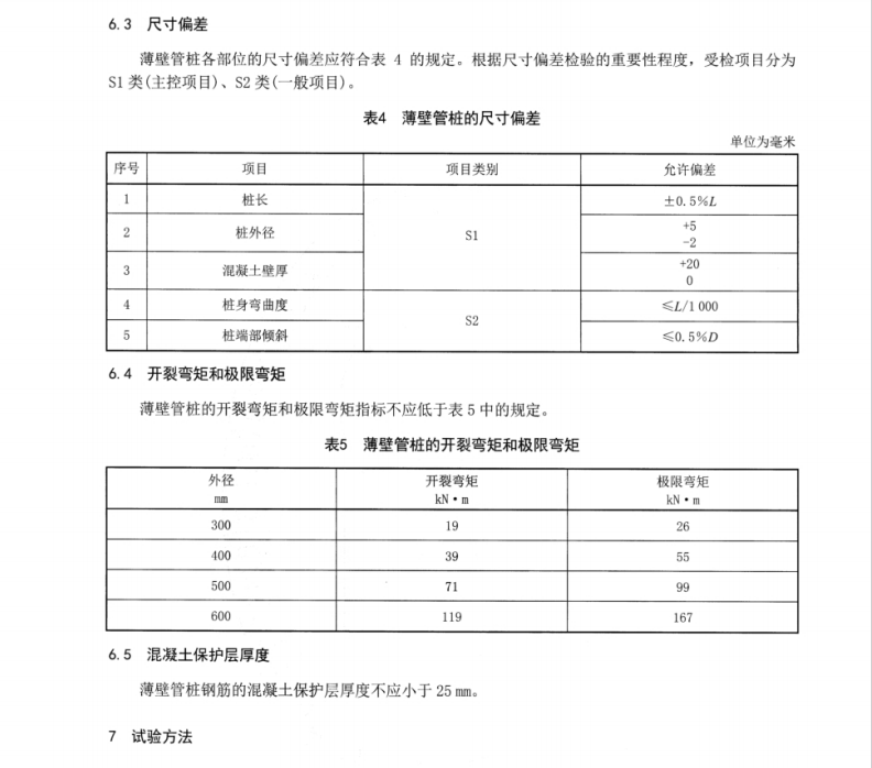 JC∕T 888-2023 預(yù)應(yīng)力混凝土薄壁管樁